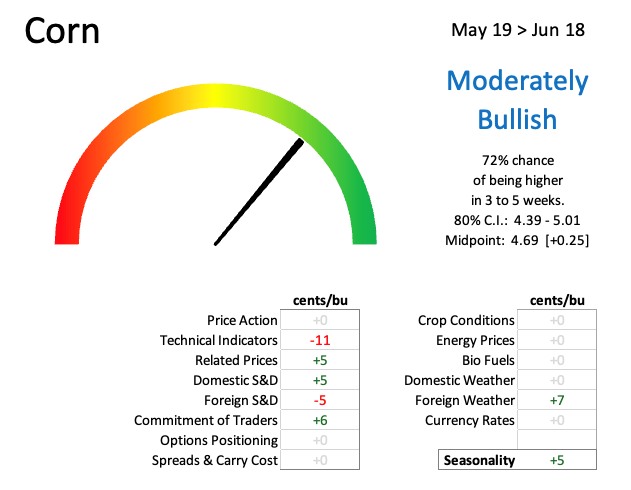 AI Edge Forecast Corn Meter 5_22